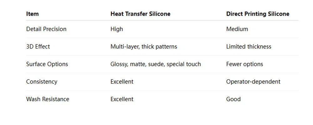 XG Silicone-21 XG Silicone-21